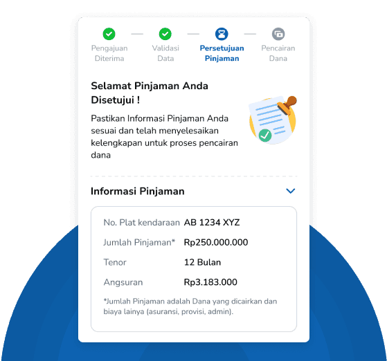5 Menit Dapat Hasil Pengajuan